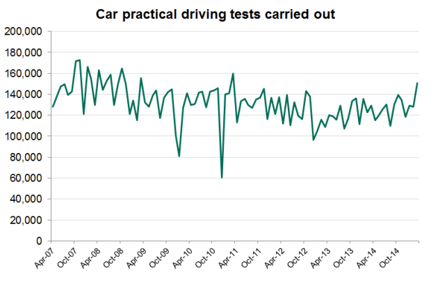 uk driving test cost 2015