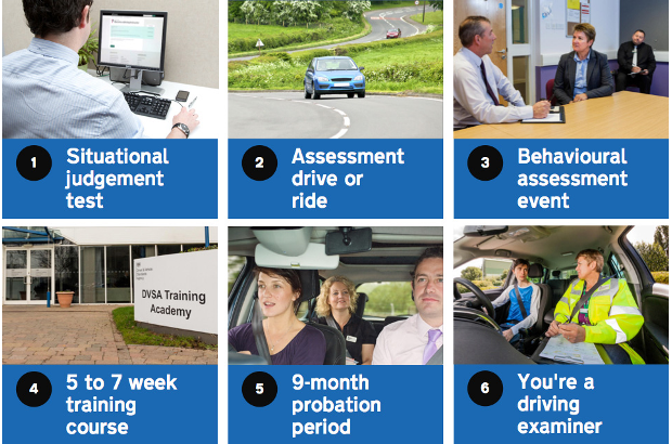 driving-examiner-recruitment-stages