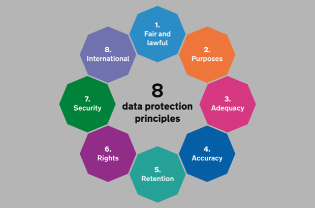 8 Principles Of Data Protection Act