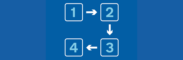 Arrows pointing from 1 to 2 to 3 to 4 in a circle