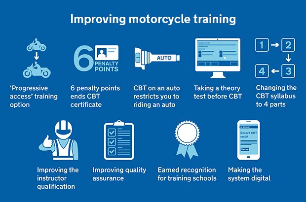 Improving motorcycle training