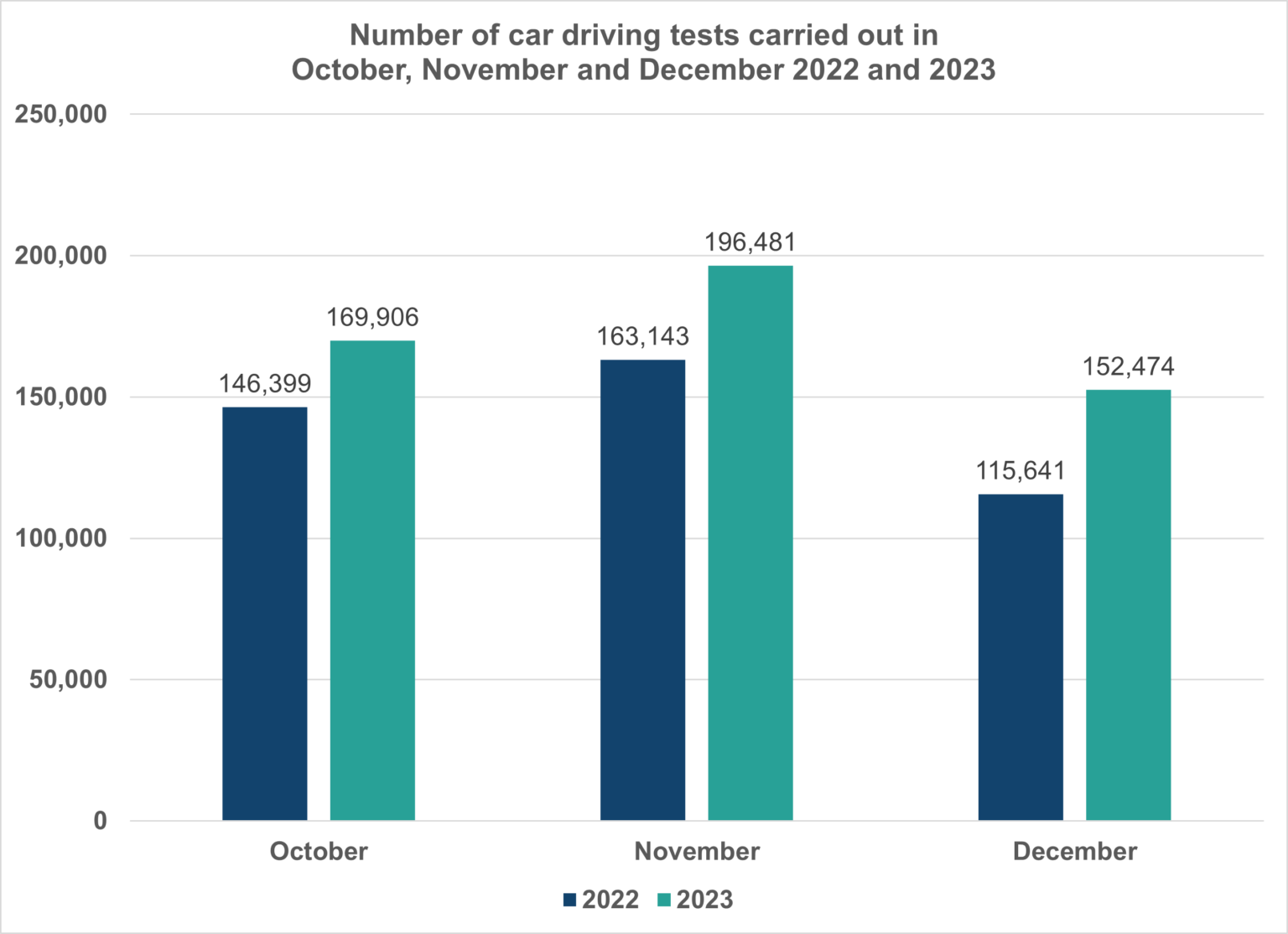 how-driving-test-waiting-times-are-looking-at-the-end-of-january-2024